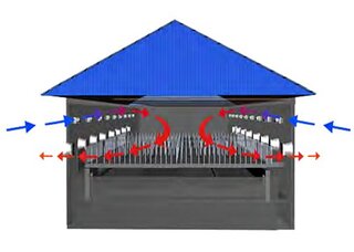 Comprehensive solutions Pig farming - Comprehensive solutions